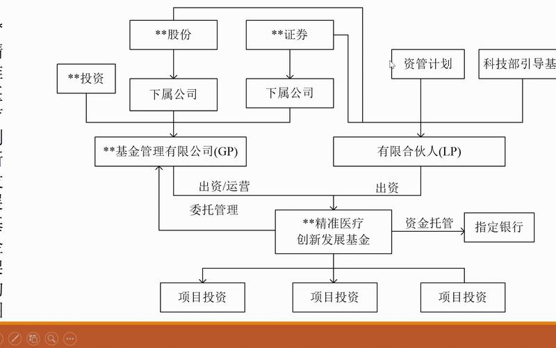 06有限合伙制私募股权投资基金受托管理法律实务解析