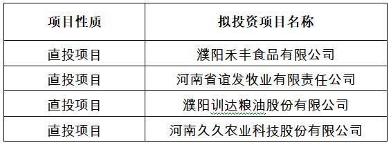 河南农业综合开发股权投资基金直投项目公示 4家企业入选，助力乡土产业焕新彩
