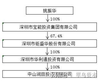 姚振华再掀波澜 中炬高新三度延迟回复问询函，资本大戏引发深层拷问
